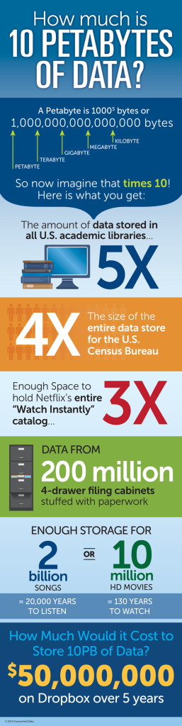 10PB_Infographic