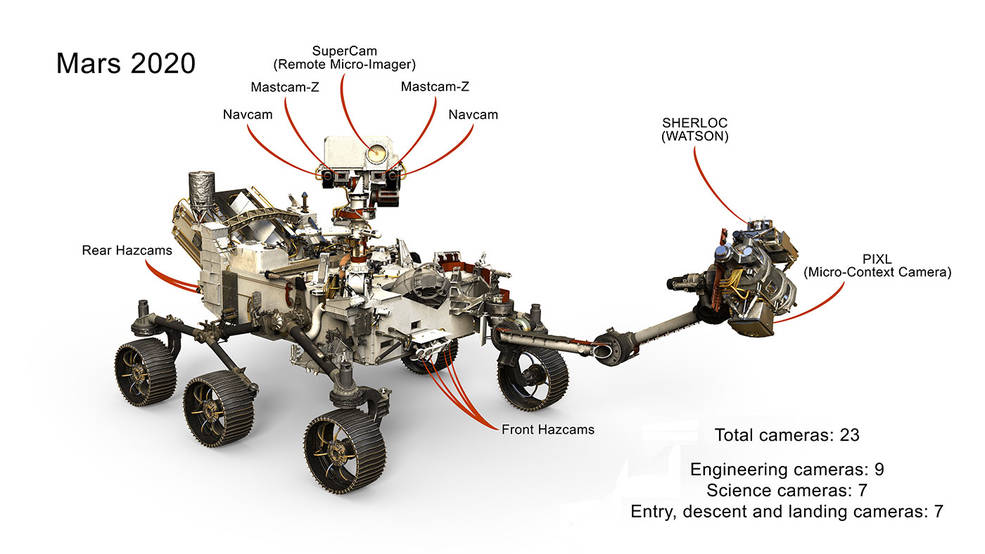 Next Mars Rover Will Have 23 ‘Eyes’
