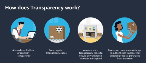 Amazon Transparency Launches in Japan, Australia
