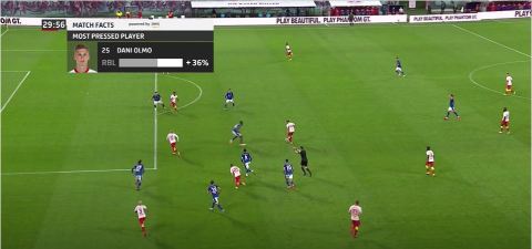 AWS and Bundesliga Enhance Real-Time Game Analysis with New Performance Stats for 2021 Season