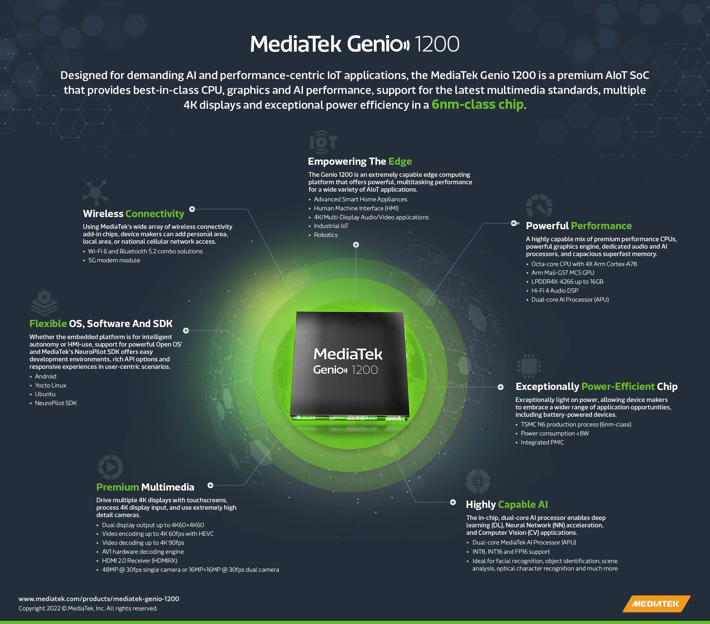 MediaTek Unveils New AIoT Platform Stack and Introduces the Genio 1200 AIoT Chip
