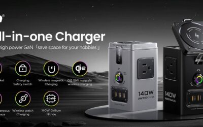 Reinventing the Charger: PISEN 140w GaN All-in-one Charger Reached Over 600% of its Goal in Kickstarter Crowdfunding on Day 1